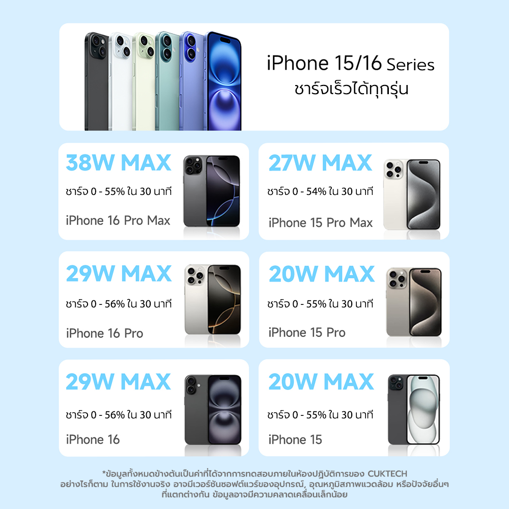 แบตสำรอง CUKTECH LPB200N สีขาว มาตรฐาน CCC ชาร์จเร็ว 20000 MAH USB-C 40W และ USB-A 33W_6